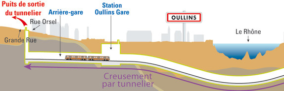 Plan de coupe du tunnel sous Oullins + puits de sortie du tunnelier